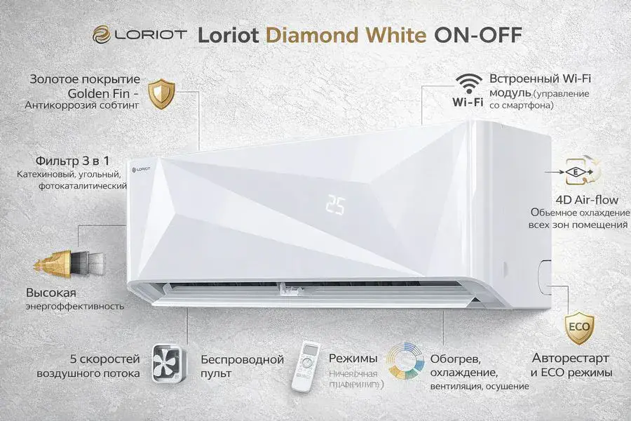 Кондиционер Loriot Diamond White